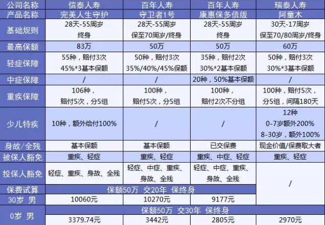  完美人生守護：保障足，價(jià)格優(yōu)