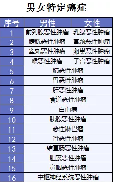  詳細測評：超級瑪麗重疾險怎么樣？