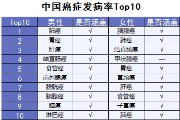  詳細測評：超級瑪麗重疾險怎么樣？