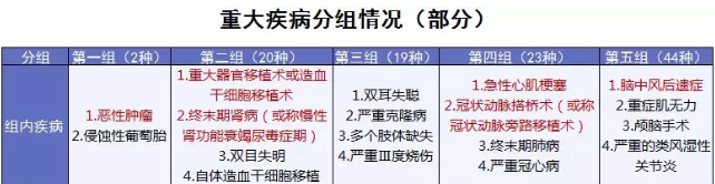 康樂(lè )e生加倍保是否真的保障加倍？