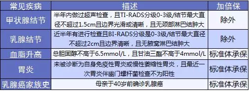康樂(lè )e生加倍保是否真的保障加倍？