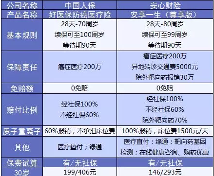 支付寶又一好醫保上線(xiàn)，專(zhuān)為父母定制