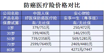 支付寶又一好醫保上線(xiàn)，專(zhuān)為父母定制