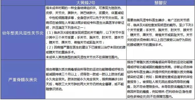 大黃蜂2.0少兒重疾險怎么樣？詳細測評告訴你