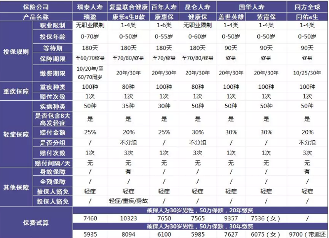 瑞泰瑞盈重疾險：費率碾壓市面上所有重疾險？