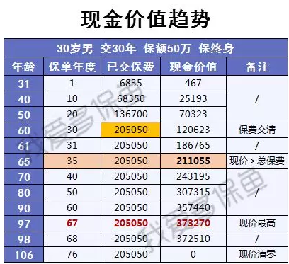 渤海人壽嘉樂(lè )保怎么樣？值不值得購買(mǎi)