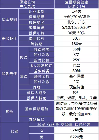 達爾文一號值不值得購買(mǎi)？性?xún)r(jià)比高嗎?