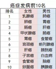 老年人的防癌險應該怎么買(mǎi)？選擇哪款產(chǎn)品更好？