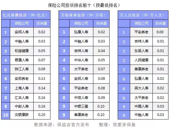 保險公司投訴數據能反映哪些問(wèn)題？