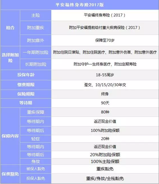 組合型保險怎么樣？