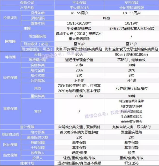  全佑至珍憑什么賣(mài)這么貴？