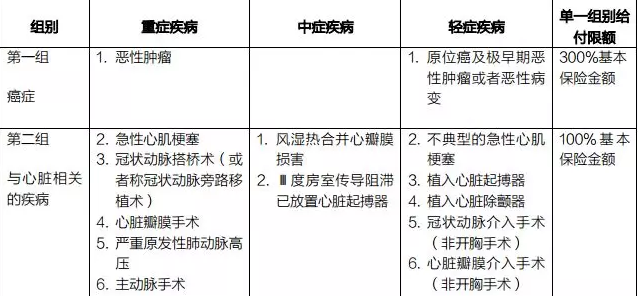 癌癥多次賠付重疾險哪款好？綜合測評告訴你