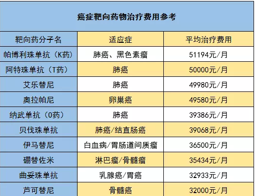 騰訊藥神保：1元買(mǎi)150萬(wàn)保障，是真是假！