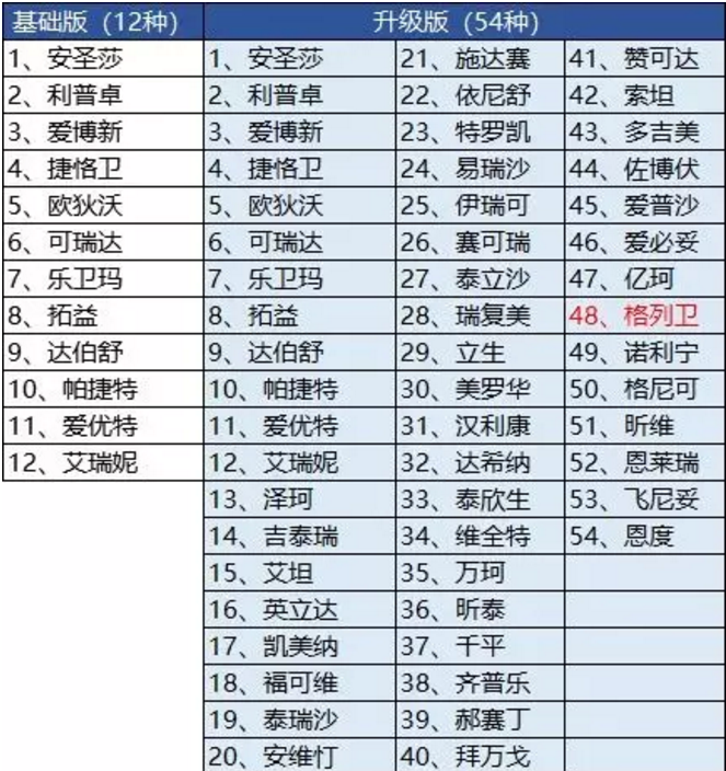 騰訊藥神保：1元買(mǎi)150萬(wàn)保障，是真是假！