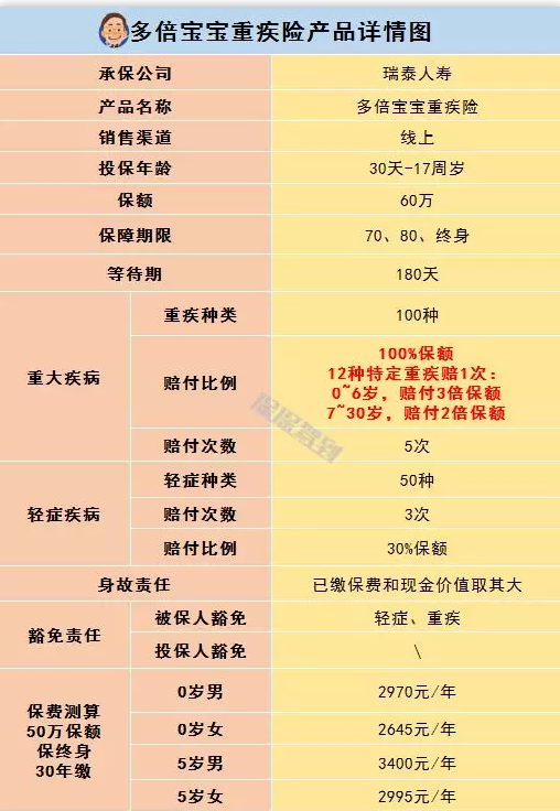   兒童重疾險新品測評，超額賠付+極致性?xún)r(jià)比