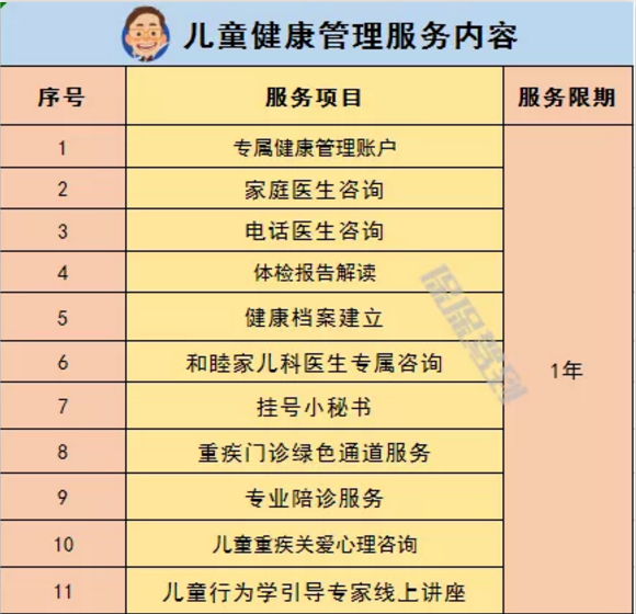   兒童重疾險新品測評，超額賠付+極致性?xún)r(jià)比