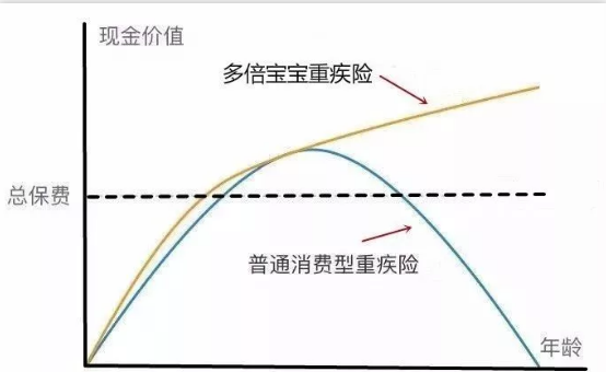   兒童重疾險新品測評，超額賠付+極致性?xún)r(jià)比