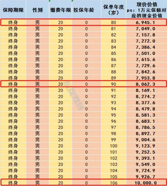   兒童重疾險新品測評，超額賠付+極致性?xún)r(jià)比