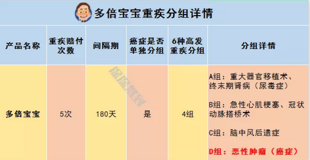   兒童重疾險新品測評，超額賠付+極致性?xún)r(jià)比