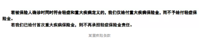 保障責任應該看哪幾點(diǎn)？