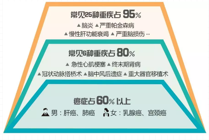 重疾險，瑞泰超級瑪麗，值得買(mǎi)嗎？