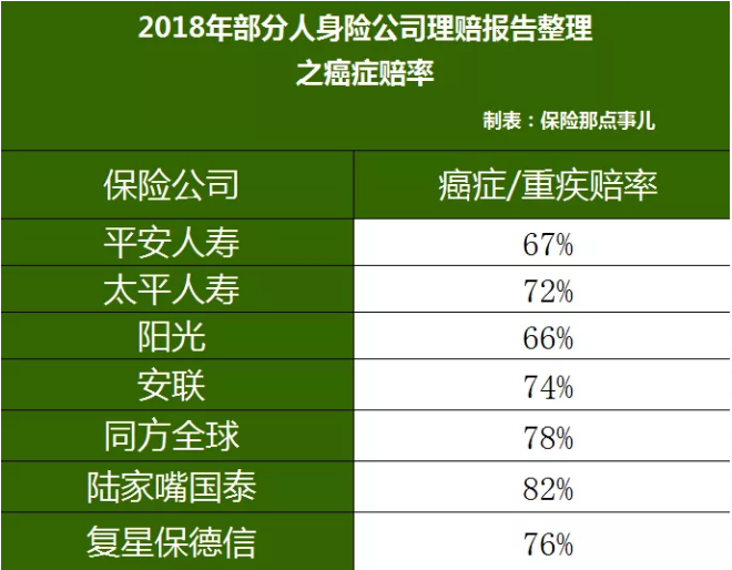 重疾險，瑞泰超級瑪麗，值得買(mǎi)嗎？