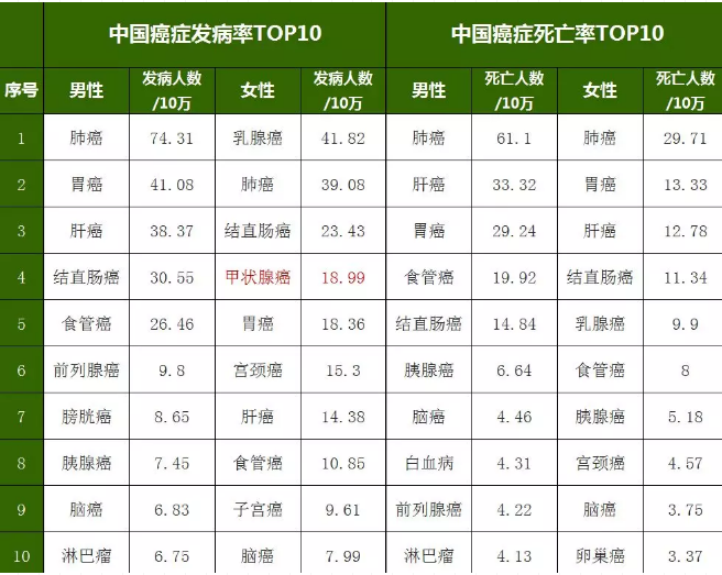 重疾險，瑞泰超級瑪麗，值得買(mǎi)嗎？
