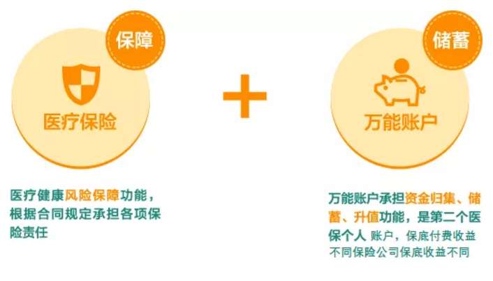 稅優(yōu)型健康險怎么樣？好不好