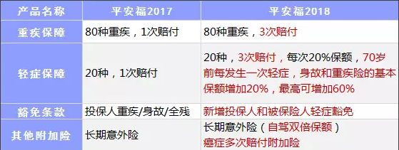 保險公司是如何盈利的？
