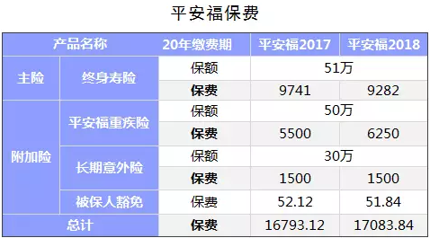 保險公司是如何盈利的？