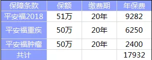 全佑至重疾險為什么這么貴？