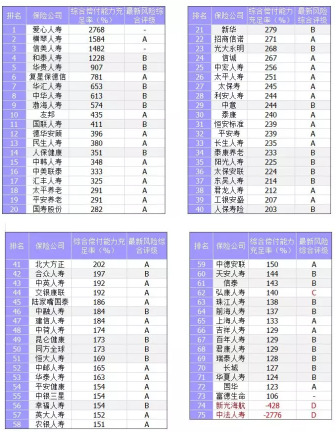 保險公司償付能力是什么意思？