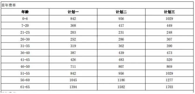 年齡因素會(huì )影響投保嗎？