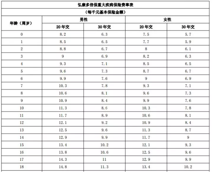 年齡因素會(huì )影響投保嗎？