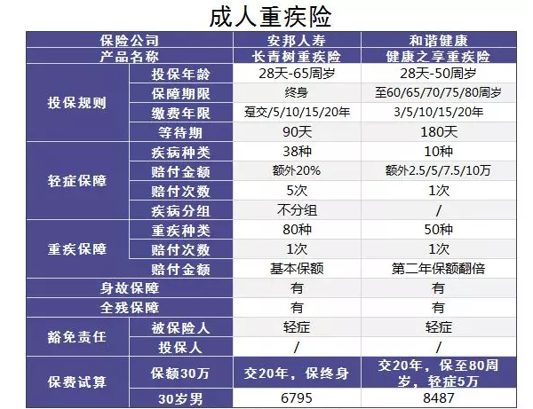 小的壽險公司會(huì )不會(huì )破產(chǎn)？