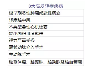 單次賠付的重疾險怎么樣？