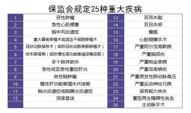 單次賠付的重疾險怎么樣？