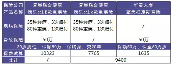 單次賠付的重疾險怎么樣？