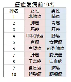 老人投保會(huì )有哪些困難？
