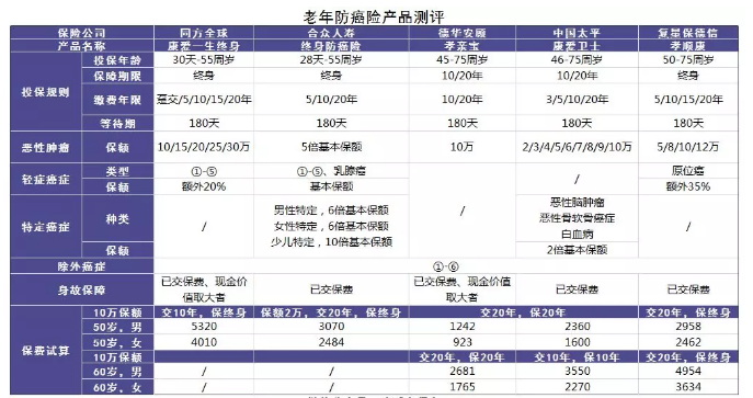 老人投保會(huì )有哪些困難？