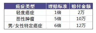 老人投保會(huì )有哪些困難？