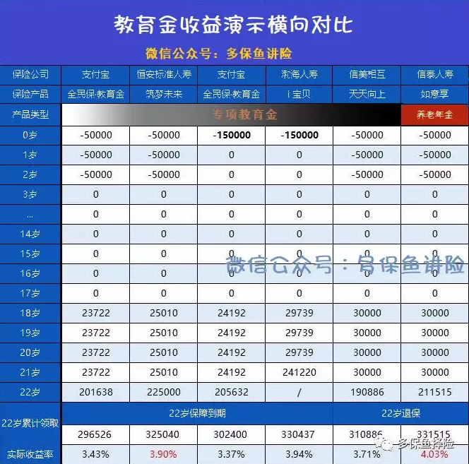 支付寶全民保教育金靠譜嗎？坑不坑看完才知道