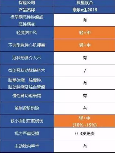 康樂(lè )一生2019升級，到底值不值得入手?