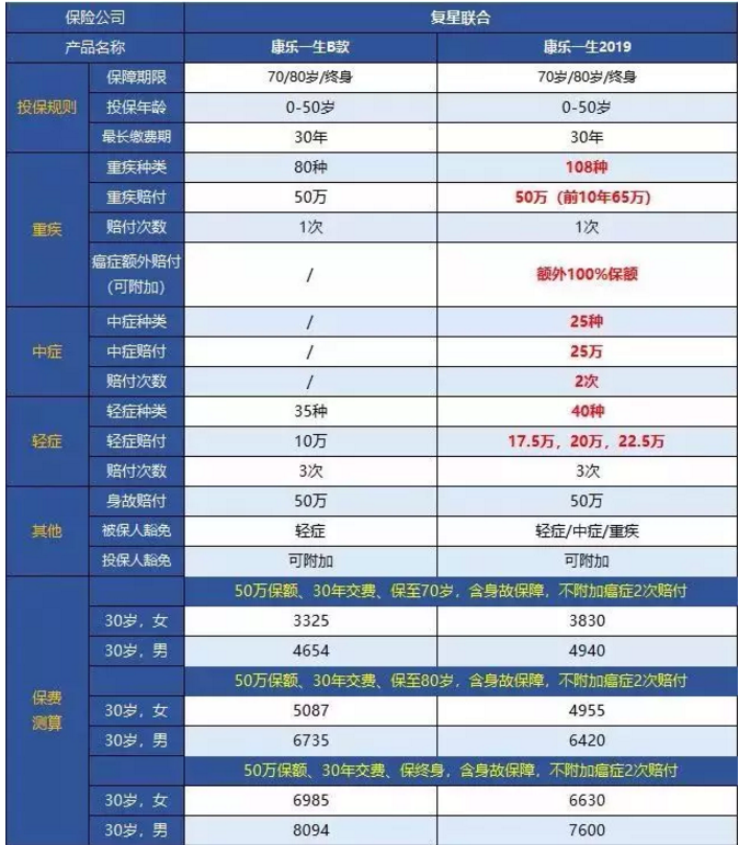 康樂(lè )一生2019升級，到底值不值得入手?