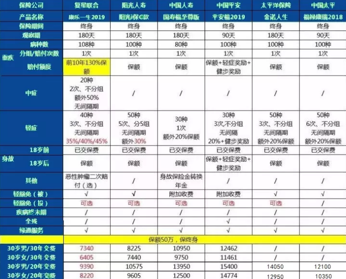 康樂(lè )一生2019升級，到底值不值得入手?