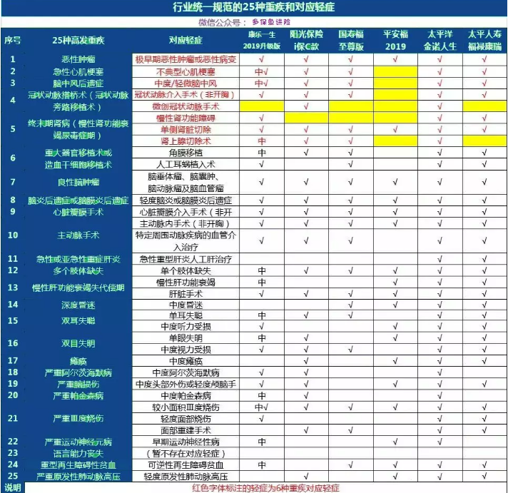 康樂(lè )一生2019升級，到底值不值得入手?