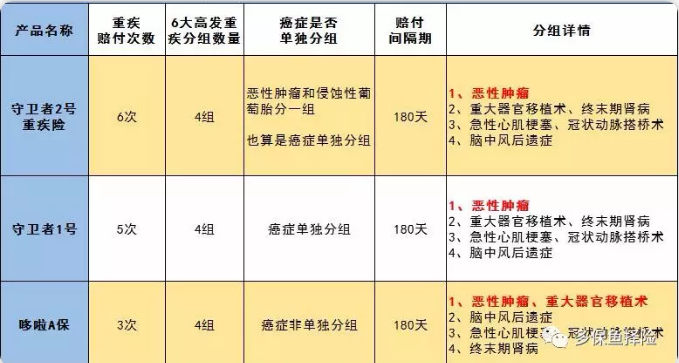 守衛者2號測評，又一款超高性?xún)r(jià)比重疾險