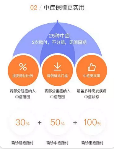 守衛者2號測評，又一款超高性?xún)r(jià)比重疾險