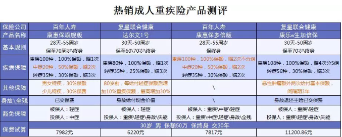 什么保險值得買(mǎi)？看看這15款