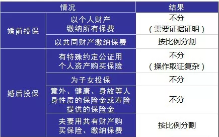 婚后財務(wù)隔離應該怎么做？